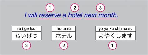 translate english to japanese hippo.